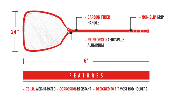 bubba fishing net Bubba Blade Fishing Net Length 24" Net Hoop Width – Reef & Reel